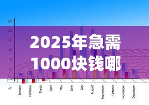 2025年急需1000块钱哪里可以借？分享五个网上贷款p2p平台