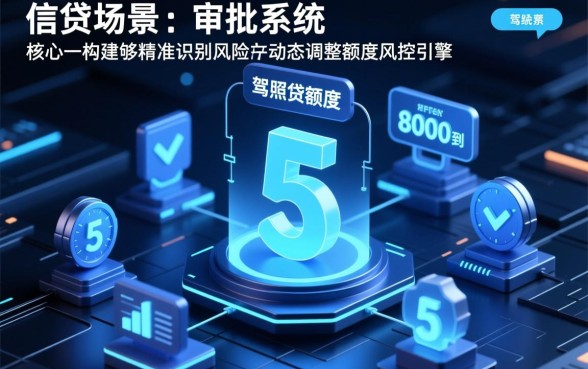 额度8000到50000能过吗