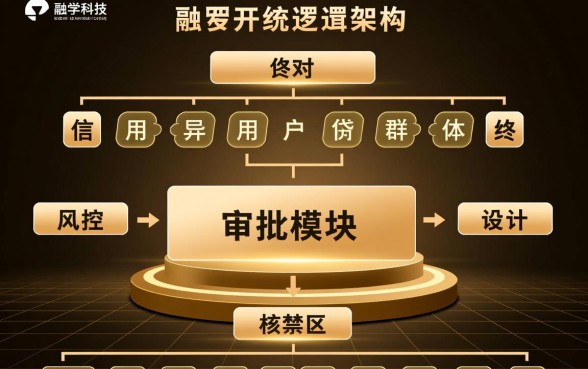 2026年11月还有黑户能下款的口子吗
