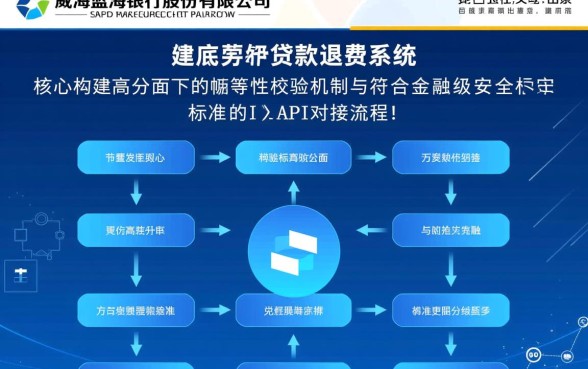 威海蓝海银行股份有限公司贷款怎么退费