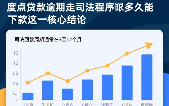 起点贷款逾期走司法程序要多久能下款,司法程序下款要多久? 起点贷款逾期走司法程序要多久能下款