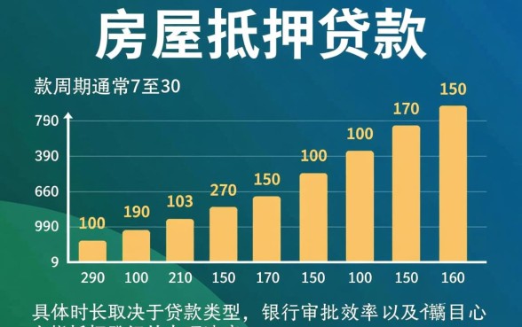 银行房屋抵押贷款需要多久才能放款,一般几天能下来? 银行房屋抵押贷款需要多久才能放款