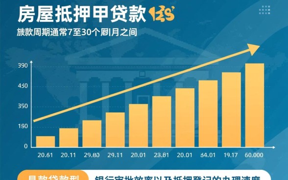 银行房屋抵押贷款需要多久才能放款,一般几天能下来? 银行房屋抵押贷款需要多久才能放款