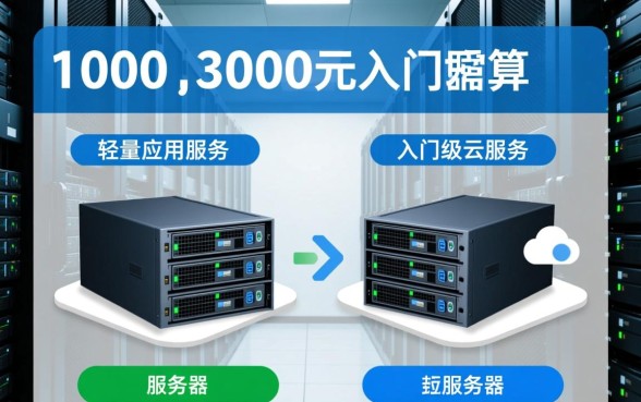 3000的小额贷款学生怎么申请