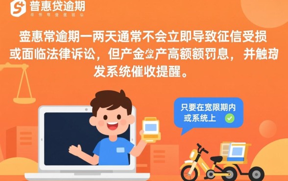 平安普惠i贷逾期一两天会怎么样