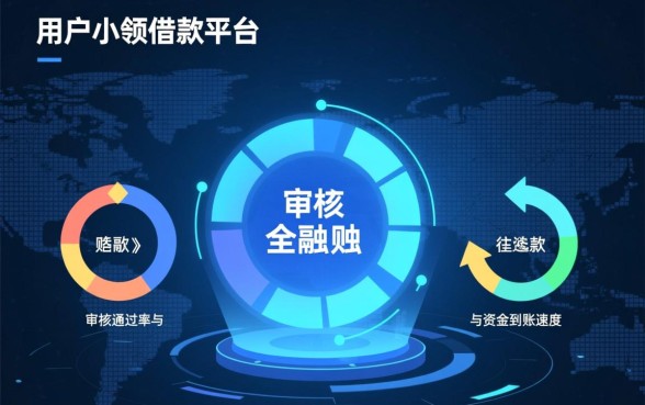 小额借款平台哪个更容易通过审核