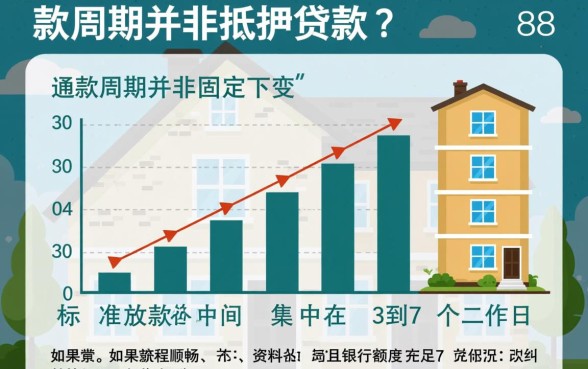 房屋抵押贷款放款时间究竟有多长