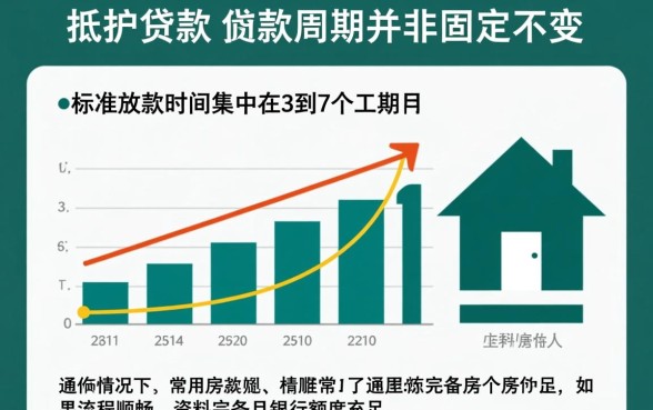 房屋抵押贷款放款时间究竟有多长