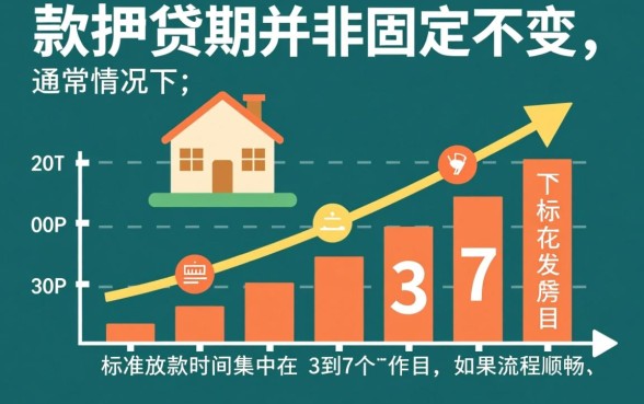 房屋抵押贷款放款时间究竟有多长