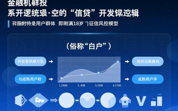 18岁不看征信的小额贷款有哪些