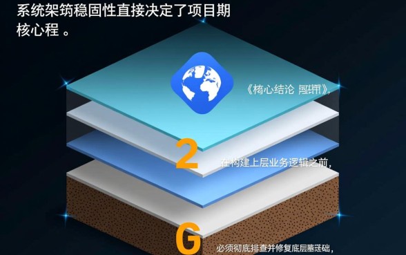 梦见修房子下面全是洞口子