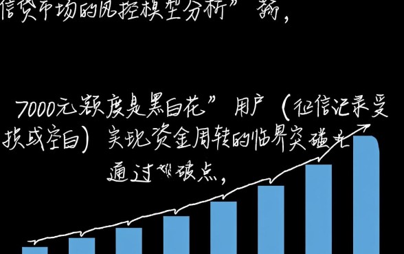 7000实测黑白花户能下口子吗