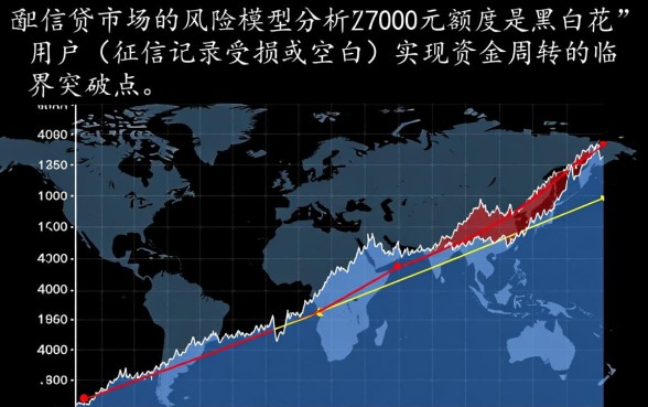 7000实测黑白花户能下口子吗