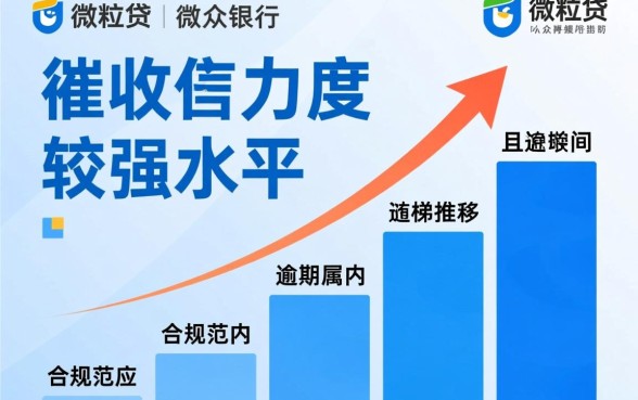 微粒贷催收的力度大吗贴吧最新