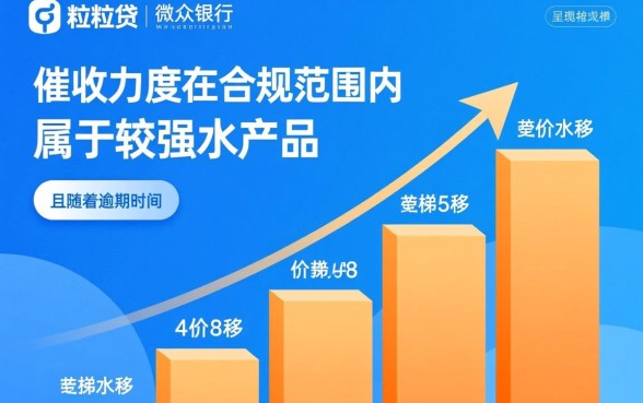 微粒贷催收的力度大吗贴吧最新