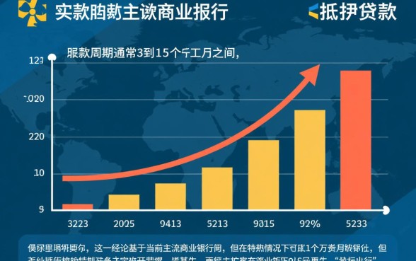 抵押贷款银行放款时间一般多长