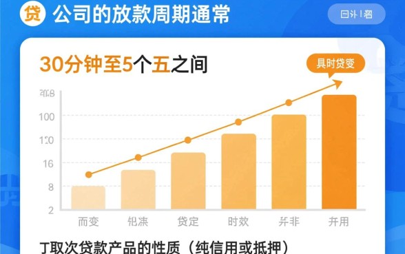 小额贷款公司的放款周期是多久