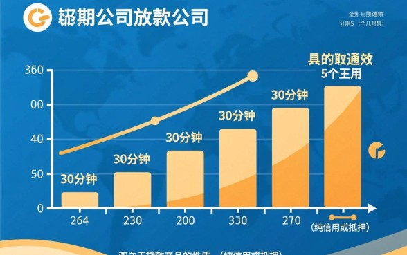 小额贷款公司的放款周期是多久