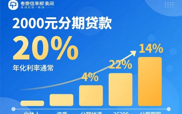 2000元分期贷款利率是多少