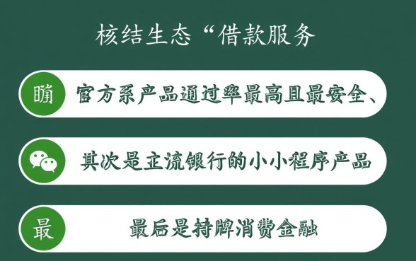 哪个平台借款容易通过微信申请