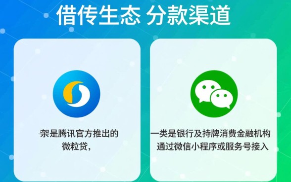 微信上有哪些借钱口子,微信借钱怎么开通? 微信上有哪些借钱口子