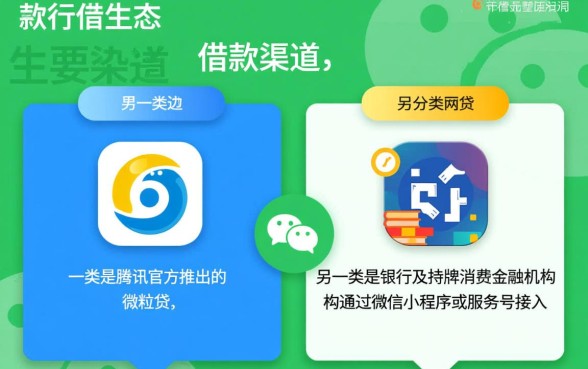 微信上有哪些借钱口子,微信借钱怎么开通? 微信上有哪些借钱口子
