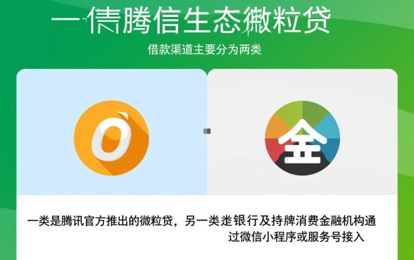 微信上有哪些借钱口子,微信借钱怎么开通? 微信上有哪些借钱口子