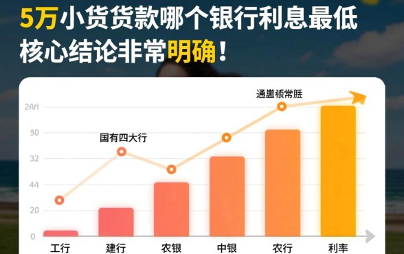 5万小额贷款哪个银行利息最低