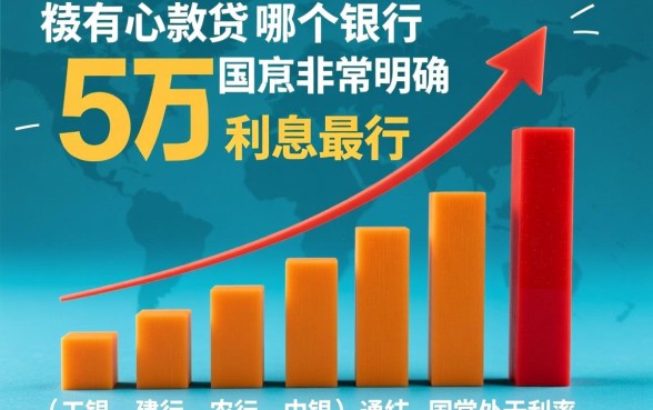 5万小额贷款哪个银行利息最低