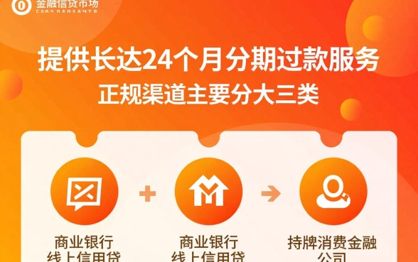 分24期的正规贷款平台有哪些