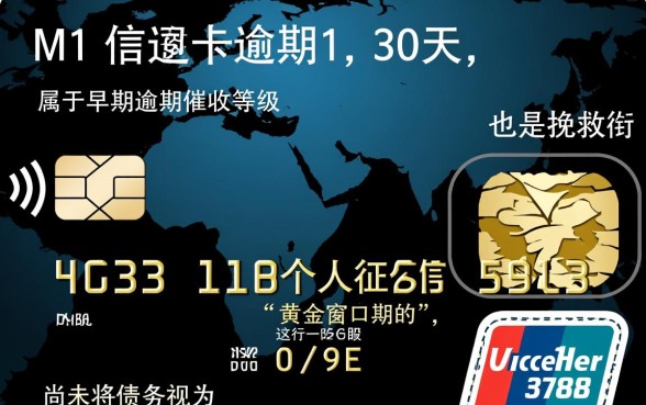 信用卡催收等级m1是什么等级