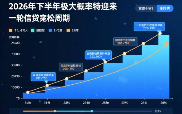 2026下半年放水的贷款口子有哪些,2026贷款怎么申请容易通过? 2026下半年放水的贷款口子有哪些