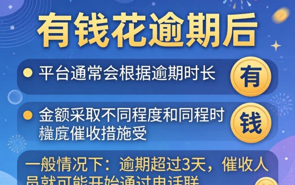 逾期催收电话何时开始联系借款人