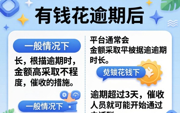 逾期催收电话何时开始联系借款人