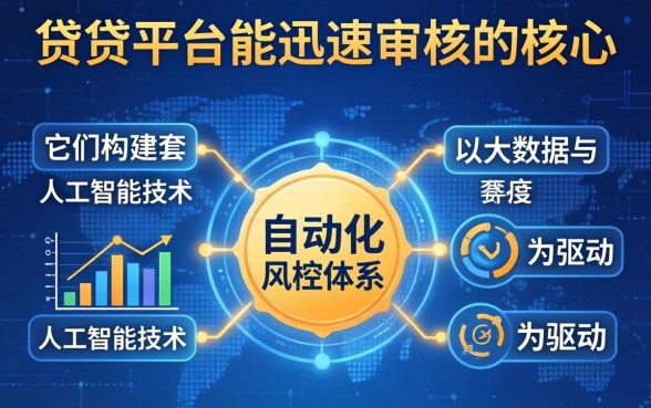 揭秘借贷平台审核快的原因与高流量搜索词解析