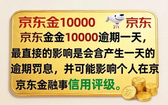 京东金条10000元逾期一天后果严重吗