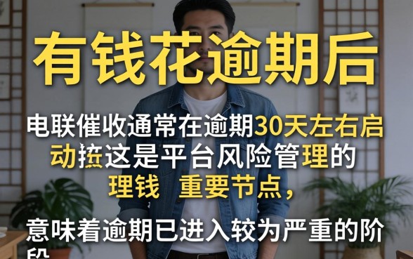 逾期催收电话何时开始联系借款人