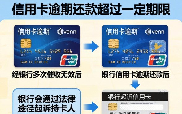 信用卡逾期被起诉后果严重吗
