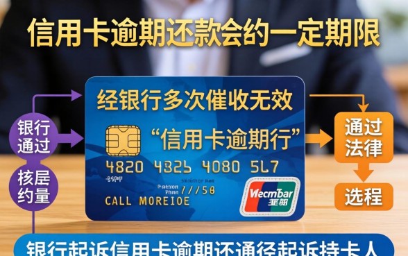 信用卡逾期被起诉后果严重吗