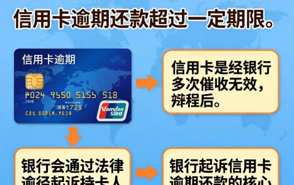 信用卡逾期被起诉后果严重吗