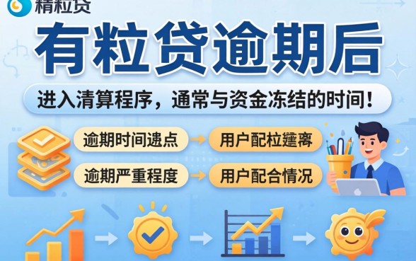 微粒贷逾期资金冻结多久解冻