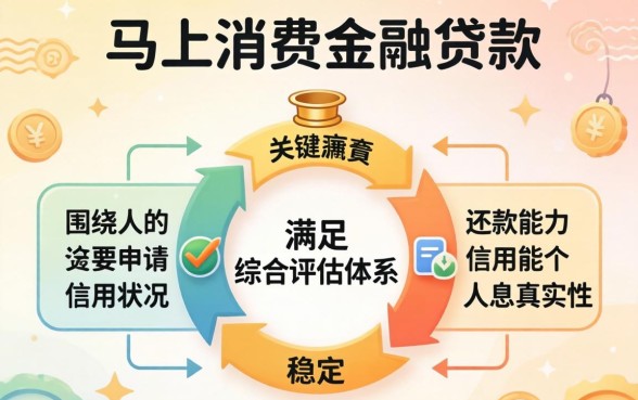 马上消费金融贷款需要什么条件才能通过