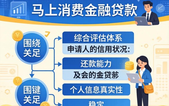 马上消费金融贷款需要什么条件才能通过
