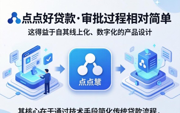 点点好贷款审批过程是否简单