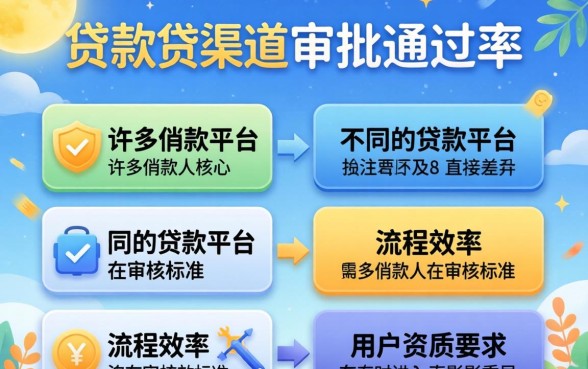 银行和网贷平台哪个更容易批贷款
