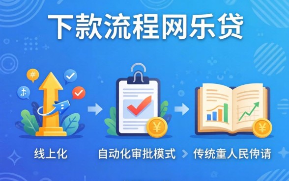 民生网乐贷下款流程是否简单