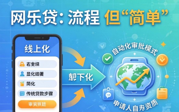 民生网乐贷下款流程是否简单