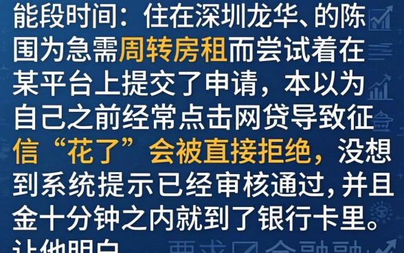 小额必过借款软件，详细阐述5个征信花居然都下款的app