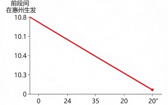 多头借贷怎么做黑户口子，细致阐述五个不看综合评分的网贷