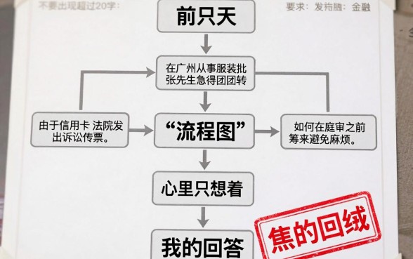 信用卡逾期起诉流程图，陈列五个凭身份证借款的软件